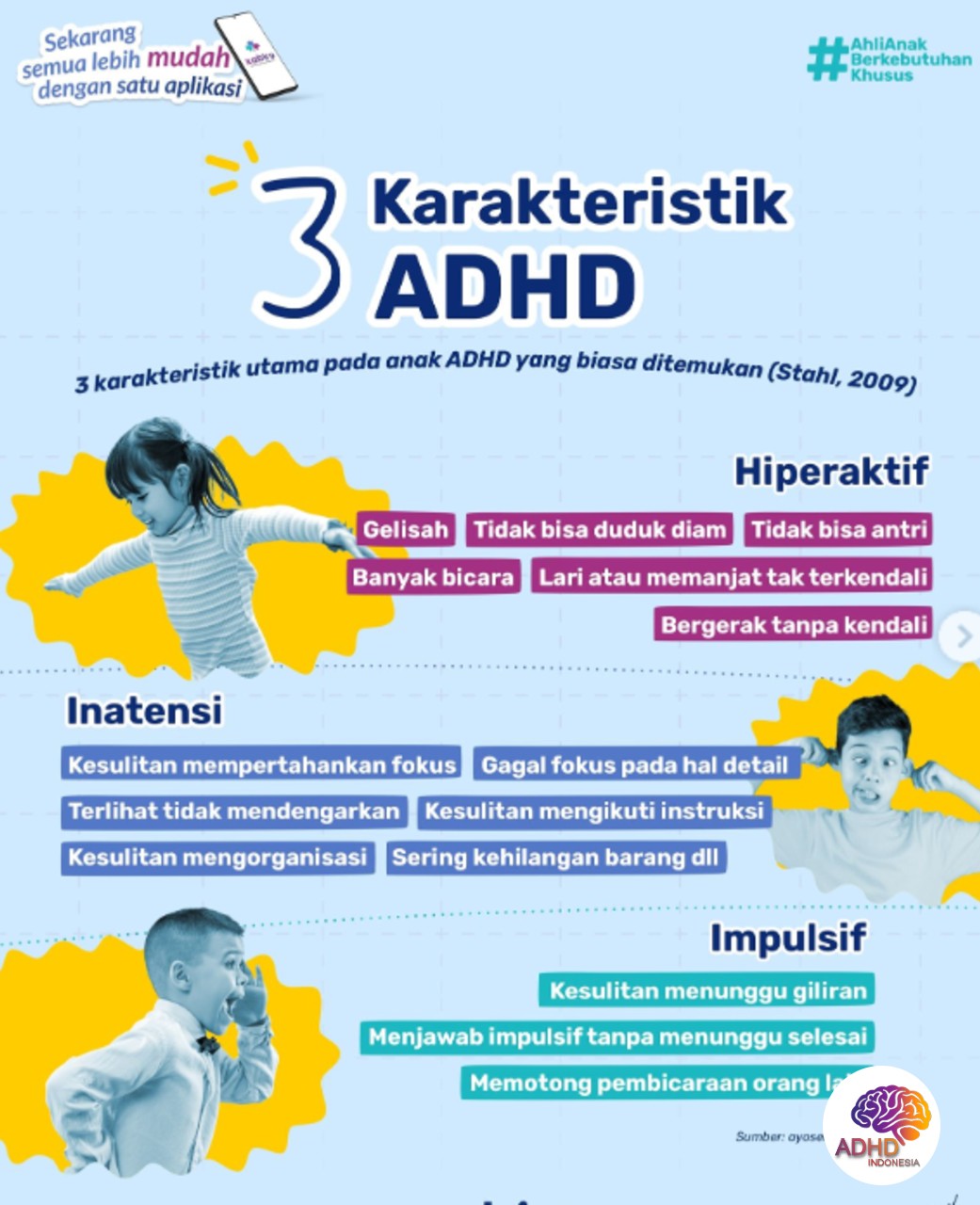 Jenis-Jenis ADHD dan Karakteristik Anak di Provinsi Jawa Timur