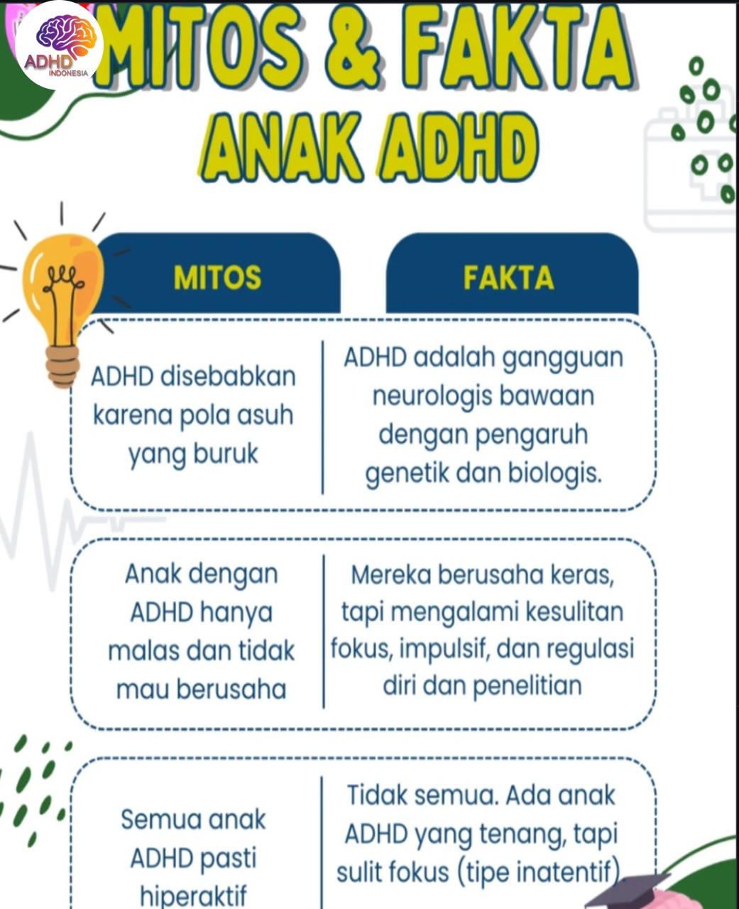 Mitos dan Fakta Seputar ADHD yang Beredar di Provinsi Jawa Timur