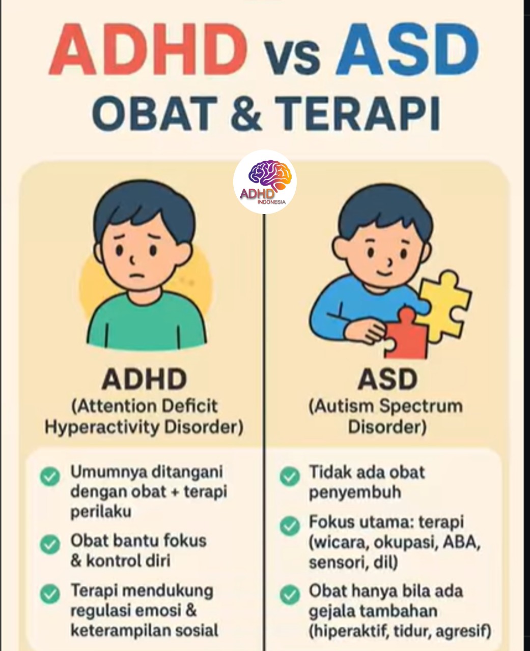 Terapi ADHD: Informasi Awal yang Perlu Diketahui Orang Tua di Provinsi Jawa Timur
